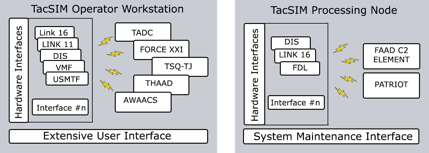 TacSIM Workstation Configuration